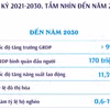 Quy hoạch tỉnh Hà Tĩnh thời kỳ 2021-2030, tầm nhìn đến năm 2050