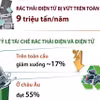 Gần 10 tỷ USD kim loại quý bị bỏ phí trong rác thải điện tử