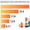 Quan hệ hữu nghị giữa Việt Nam và Timor-Leste