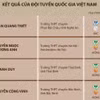 Olympic Vật lý châu Âu 2024: Việt Nam giành 1 Huy chương Bạc, 3 Huy chương Đồng 