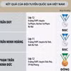 Olympic Toán Quốc tế 2024: Việt Nam giành 2 Huy chương Bạc, 3 Huy chương Đồng
