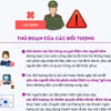 Cảnh báo giả danh Công an hướng dẫn cài đặt Dịch vụ công để chiếm đoạt tài sản