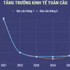 Ngân hàng Thế giới nâng dự báo tăng trưởng kinh tế toàn cầu