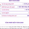 Quy hoạch tỉnh Nam Định thời kỳ 2021-2030, tầm nhìn đến năm 2050