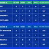 Xếp hạng vòng bảng EURO 2024