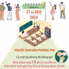 Kỳ thi tốt nghiệp THPT năm 2024: Thí sinh lưu ý để không vi phạm quy chế thi