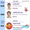 Olympic Paris 2024: Lịch thi đấu của Đoàn thể thao Việt Nam ngày 31/7-1/8