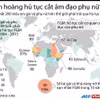 [Infographics] Kinh hoàng hủ tục cắt âm vật của phụ nữ