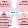 Đại hội XIII Công đoàn Việt Nam tập trung thảo luận 3 khâu đột phá
