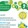 [Infographics] Giới trẻ toàn cầu trong quá trình Chuyển đổi Xanh