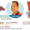 Paralympic Paris 2024: Lực sỹ Lê Văn Công giành Huy chương 3 kỳ liên tiếp 