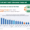 Lộ trình sửa đổi Luật Dược để xử lý nguy cơ đứt gãy chuỗi cung ứng thuốc