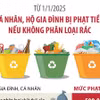 Từ 1/1/2025, cá nhân, hộ gia đình bị phạt tiền nếu không phân loại rác