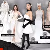 Sau sự kiện Met Gala, top 5 nghệ sỹ nữ được nhắc đến nhiều nhất trên các diễn đàn.