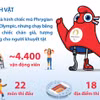 Thế vận hội người khuyết tật Paralympic Paris 2024