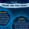 Thông điệp của Ngày Nước Thế giới 22/3/2024