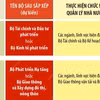 Cập nhật kế hoạch định hướng sắp xếp, tinh gọn bộ máy của Chính phủ.