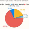 Tổ chức Y tế Thế giới kêu gọi tăng cường theo dõi và đề phòng COVID-19.