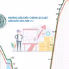 Fed giữ nguyên lãi suất cơ bản lần thứ 7 liên tiếp.