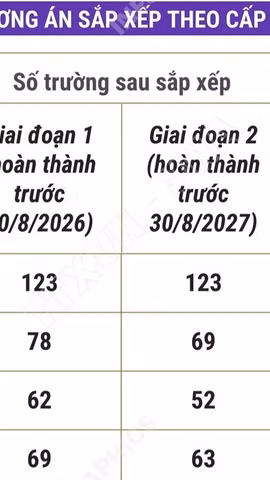 Phương án tổng thể sắp xếp các cơ sở giáo dục công lập tại tỉnh Lạng Sơn