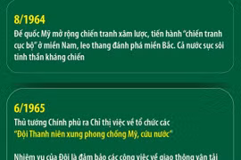 Phong trào thi đua “Thanh niên xung phong” trong kháng chiến chống đế quốc Mỹ