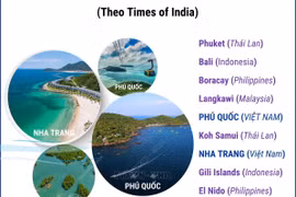 Nha Trang và Phú Quốc - Top 10 điểm du lịch biển ấn tượng nhất Đông Nam Á