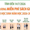 Các địa phương miễn phí sách giáo khoa cho học sinh năm học 2026-2027 