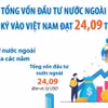 7 tháng năm 2025: Tổng vốn đầu tư nước ngoài vào Việt Nam đạt 24,09 tỷ USD