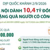 Hà Nội dành 10,4 tỷ đồng tặng quà người có công nhân dịp Quốc khánh 2/9