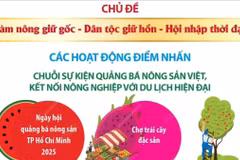 Nhiều hoạt động hấp dẫn tại Lễ hội Trái cây Nam Bộ 2025 