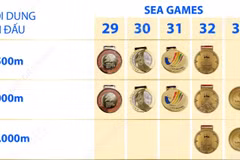 Nguyễn Thị Oanh và dấu mốc 15 Huy chương Vàng điền kinh SEA Games 