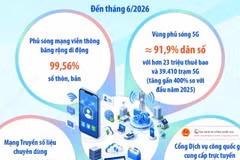 Chuyển đổi số trở thành nền tảng vận hành bộ máy mới 