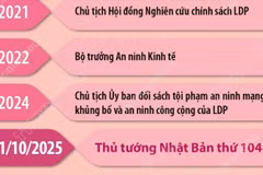 Tân Thủ tướng Nhật Bản Sanae Takaichi 