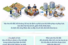 Bồi thường, hỗ trợ, tái định cư, thu hồi đất vì mục đích quốc phòng, an ninh