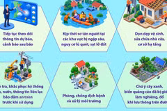 Khuyến cáo những việc cần làm sau bão