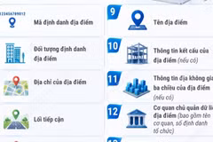 Thông tin trong Cơ sở dữ liệu định danh địa điểm 
