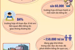 Ô nhiễm tiếng ồn gây hậu quả nghiêm trọng với trẻ em tại châu Âu 