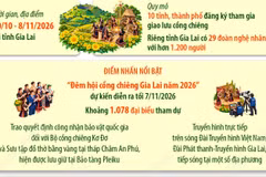 Gia Lai tổ chức chuỗi sự kiện Festival cồng chiêng-Tuần lễ Hoa Dã quỳ năm 2026 
