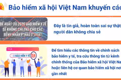 Bảo hiểm Xã hội Việt Nam cảnh báo tin giả về chính sách bảo hiểm y tế 