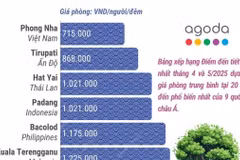 Phong Nha - Điểm đến châu Á tiết kiệm nhất mùa Xuân