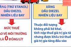 Giảm thuế đối với xăng, dầu đến ngày 15/4/2026 