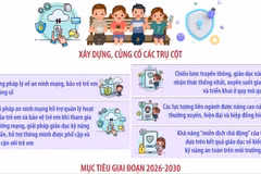 Tăng cường hỗ trợ trẻ em phát triển lành mạnh, tích cực trên môi trường mạng 