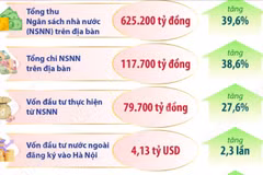 Kinh tế 11 tháng năm 2025 của Hà Nội tiếp tục chuyển biến tích cực 