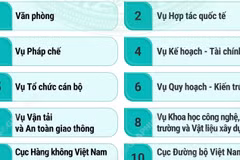 Cơ cấu tổ chức của Bộ Xây dựng từ ngày 15/9/2026 