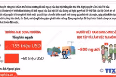 Toàn cảnh Quan hệ Đối tác toàn diện Việt Nam-Mông Cổ 