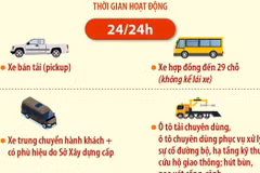 Xe bán tải, xe hợp đồng đến 29 chỗ được lưu thông 24/24h trên địa bàn Hà Nội 