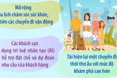 CNBC dự báo 5 xu hướng định hình ngành du lịch toàn cầu 