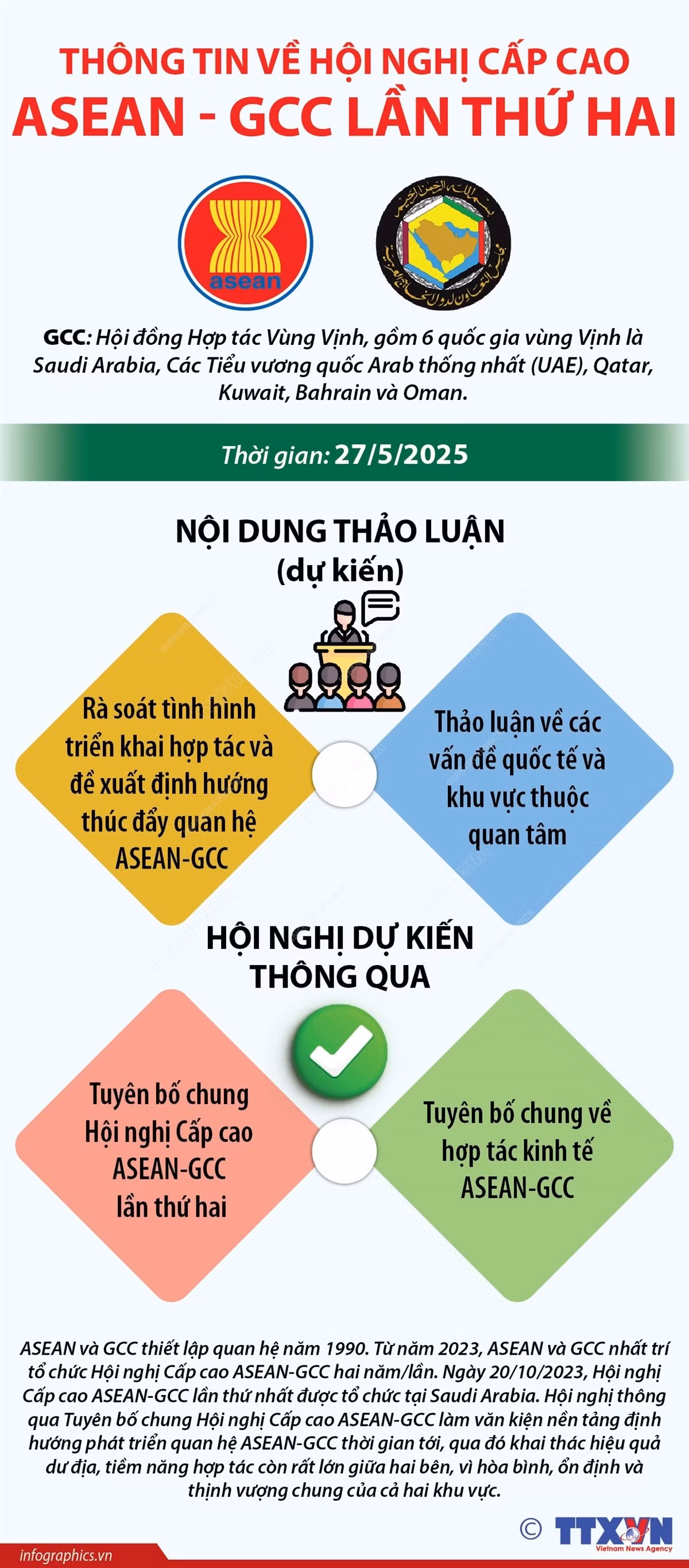 vna-potal-thong-tin-ve-hoi-nghi-cap-cao-asean-gcc-lan-thu-hai-8056328.jpg