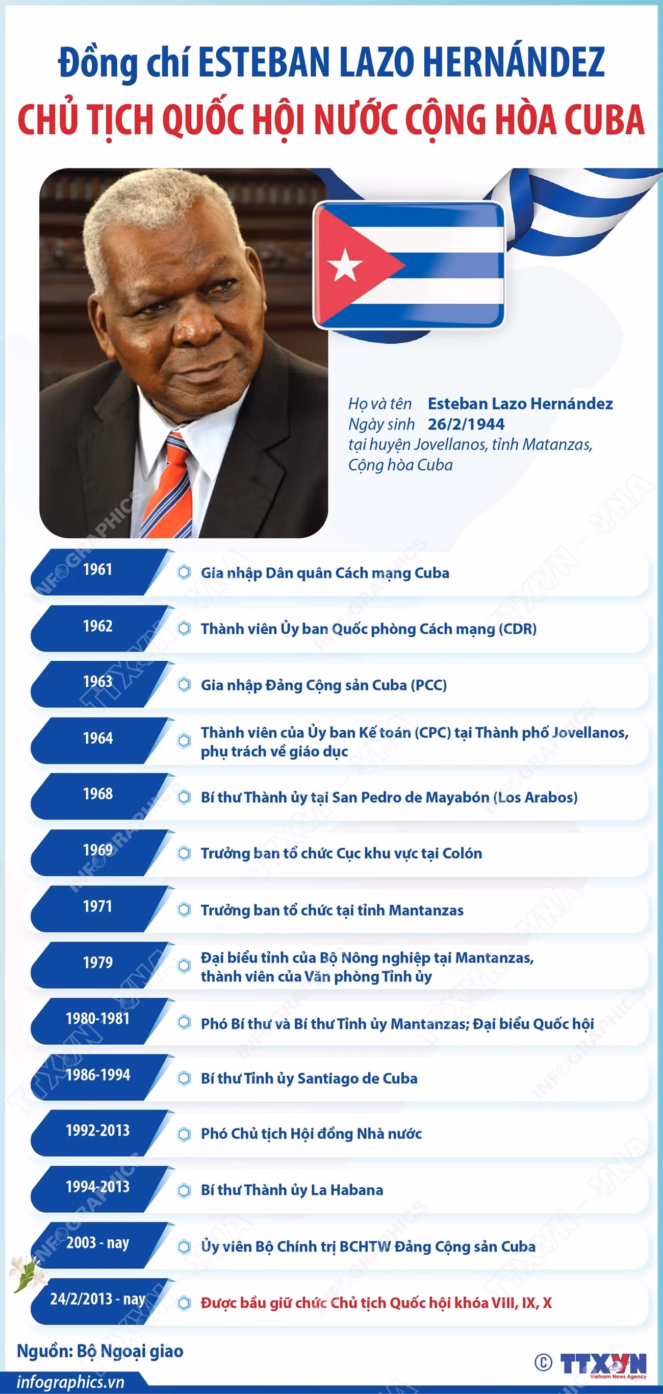 vna-potal-dong-chi-esteban-lazo-hernandez-chu-tich-quoc-hoi-nuoc-cong-hoa-cuba-8305492.jpg