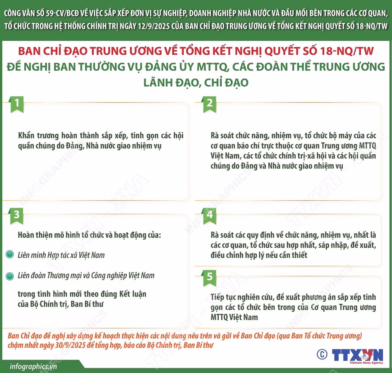 vna-potal-cong-van-so-59-cvbcd-ngay-1292025-nhiem-vu-cua-ban-thuong-vu-dang-uy-mat-tran-to-quoc-cac-doan-the-trung-uong-8282081.jpg